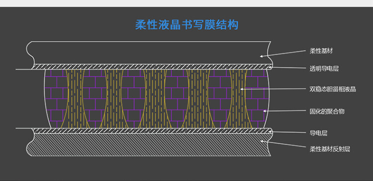 58寸液晶黑板書寫結(jié)構(gòu)